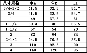 尼龍快速接頭B型尺寸