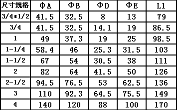 尼龍快速接頭C型尺寸