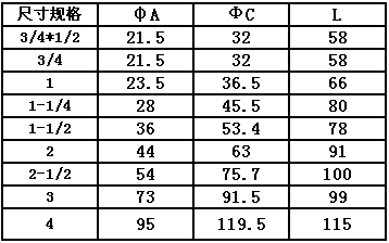 尼龍快速接頭F型尺寸