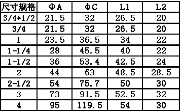 黃銅快速接頭A型尺寸