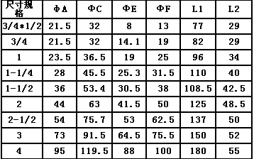 鋁合金快速接頭E型尺寸