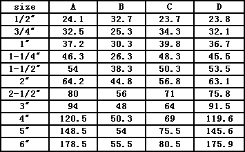 黃銅快速接頭A型尺寸