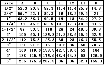 黃銅快速接頭C型尺寸