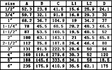 黃銅快速接頭D型尺寸