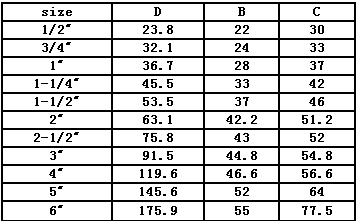 黃銅快速接頭DP型尺寸