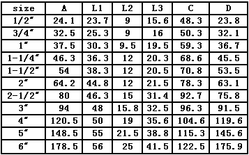 黃銅快速接頭F型尺寸