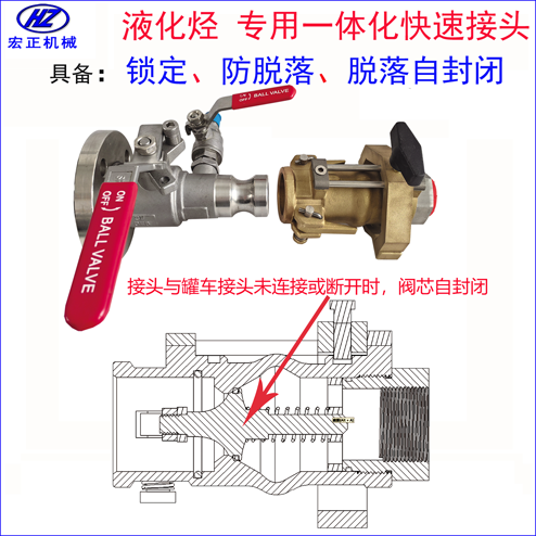 液化烴專用防脫落自封閉快速接頭與槽罐車斷開示意圖